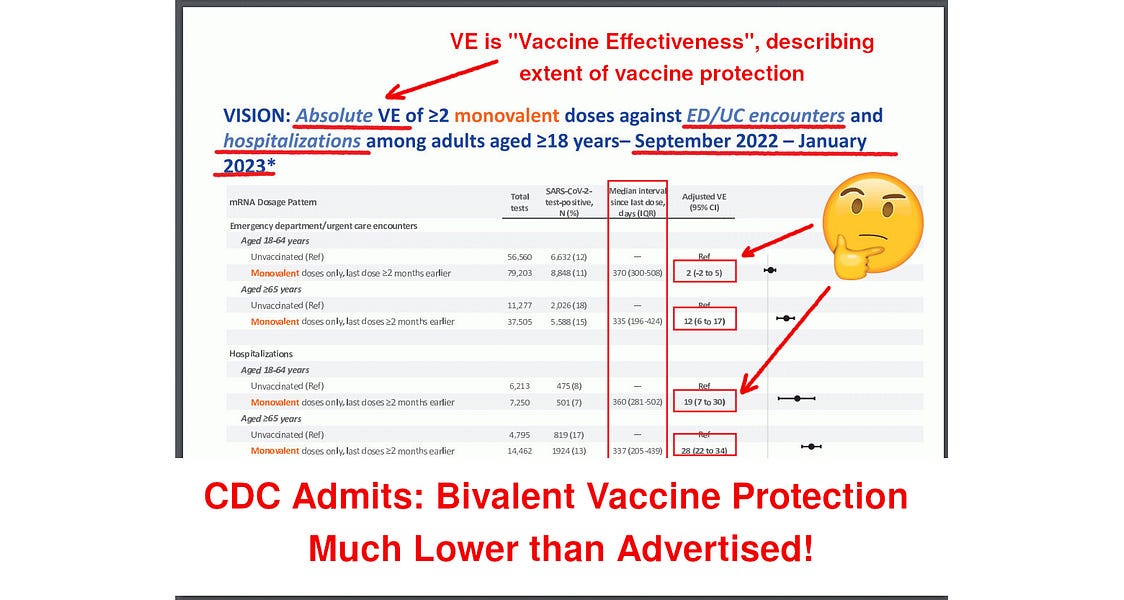 Was the CDC Lying All Along About "Vaccine Effectiveness"?