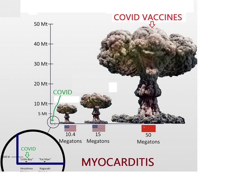 Database of Hospital ICD-10 Codes in Germany Shows AT LEAST 12-15x as Many Cases of Myo/Pericarditis Attributed to Covid Vaccines Compared to Covid