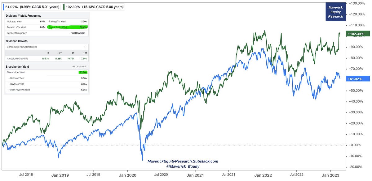 Maverick Charts - February 2023 Edition #4