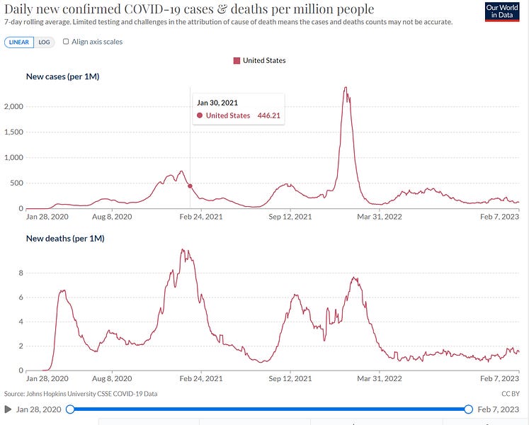 Most vs. least vaccinated states: Can you guess which did better when COVID broke out?