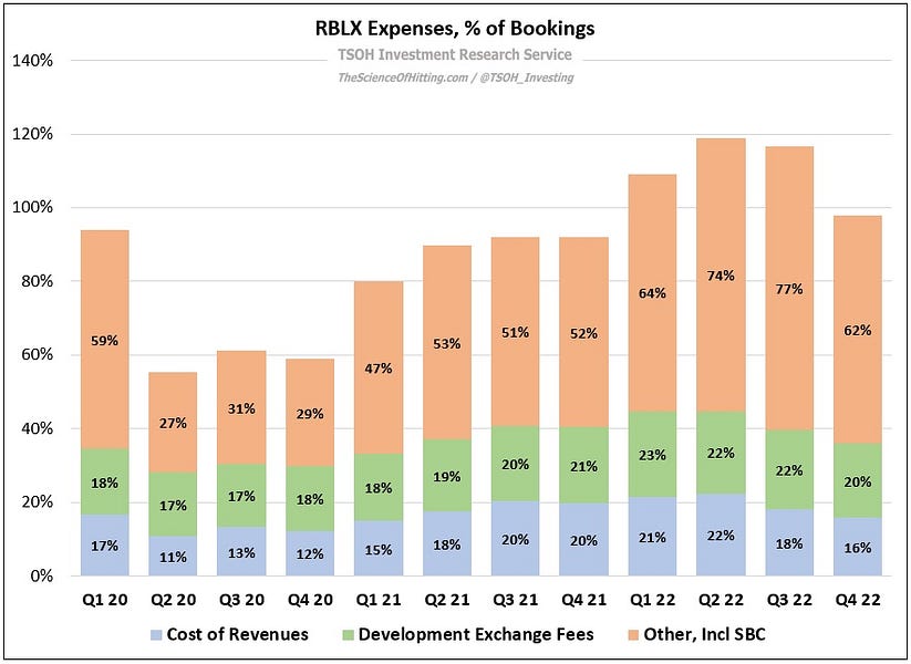 Roblox: The Path To Profitability