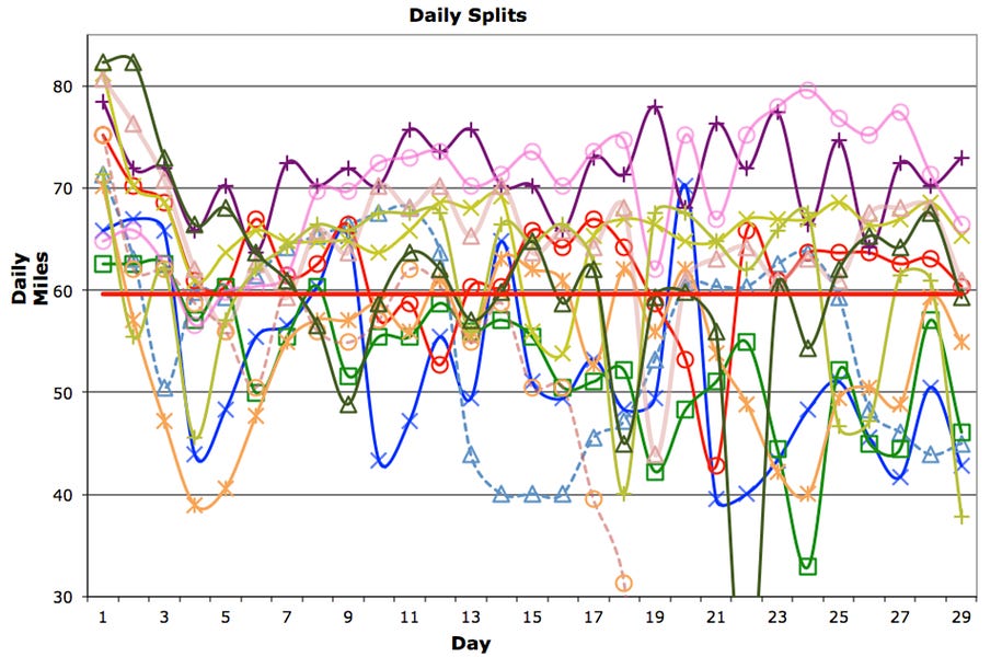 Obsession with Data