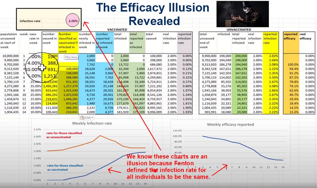 Adding to Fenton's Miscategorization Illusion, Part 1
