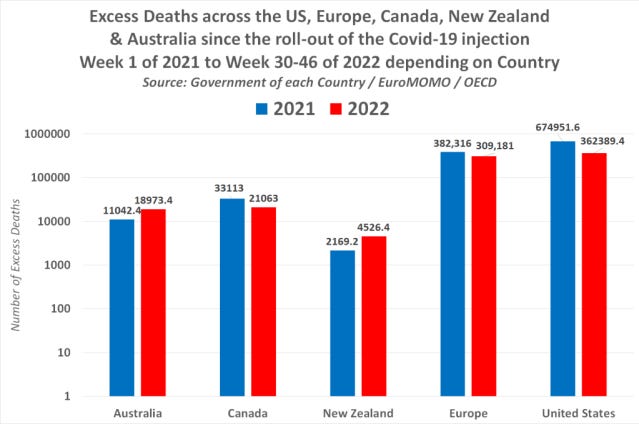 Government & Pfizer Documents reveal Gates & Schwab’s Depopulation Agenda: Covid Vaccines are being used for Mass Death & Population Control