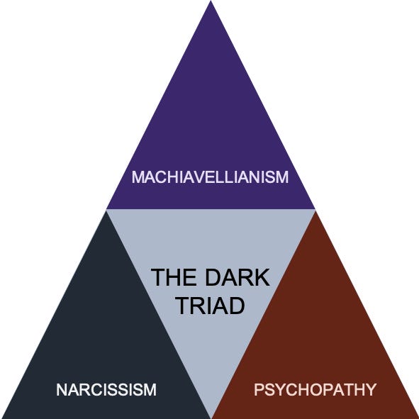 THE DARK TRIAD - by Libor Soural
