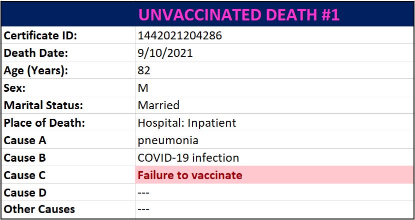 Vermont was ALREADY Logging 'Unvaccinated' Status in Death Certificates