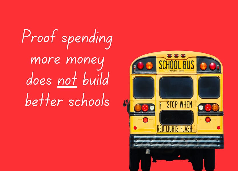 Proof that spending more on public schools will NOT lead to better results.