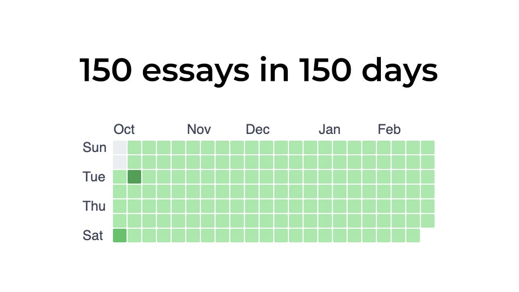 In late September 2022, I made a commitment to myself:  write an essay every single day. Working in a fast-paced environment, I was learning new thing