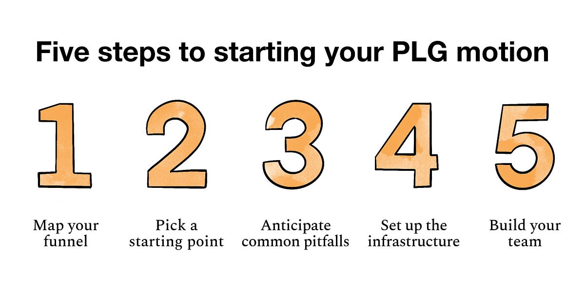 Five steps to starting your PLG motion