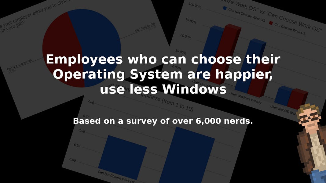 Employees who can choose their Operating System are happier, use less Windows