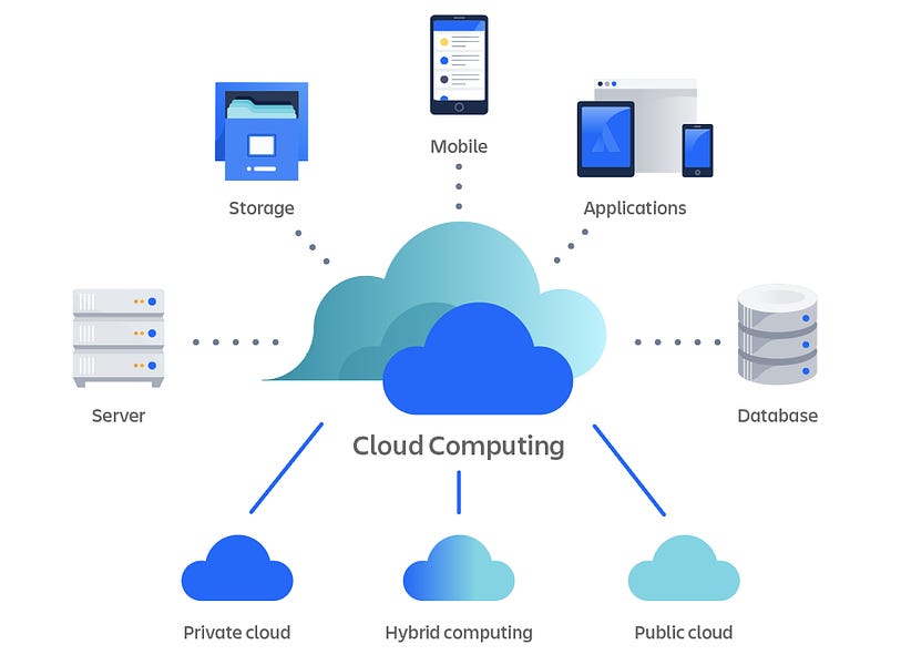 Cloud Computing 101: Key Trends and Market Impact