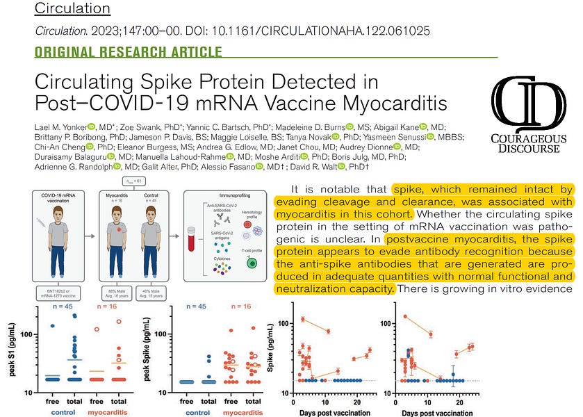 Circulating Spike Protein that Evades Antibodies