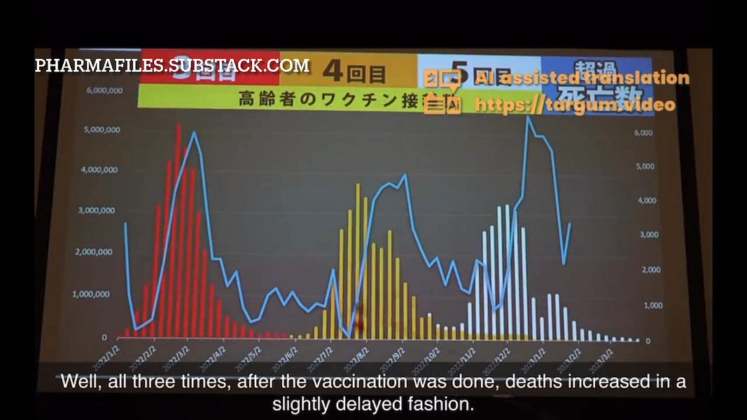 Excess deaths - Japan has skyrocketing excess deaths after its population was mRNA COVID-19 vaccine poisoned - 2023 is going to be the worst year
