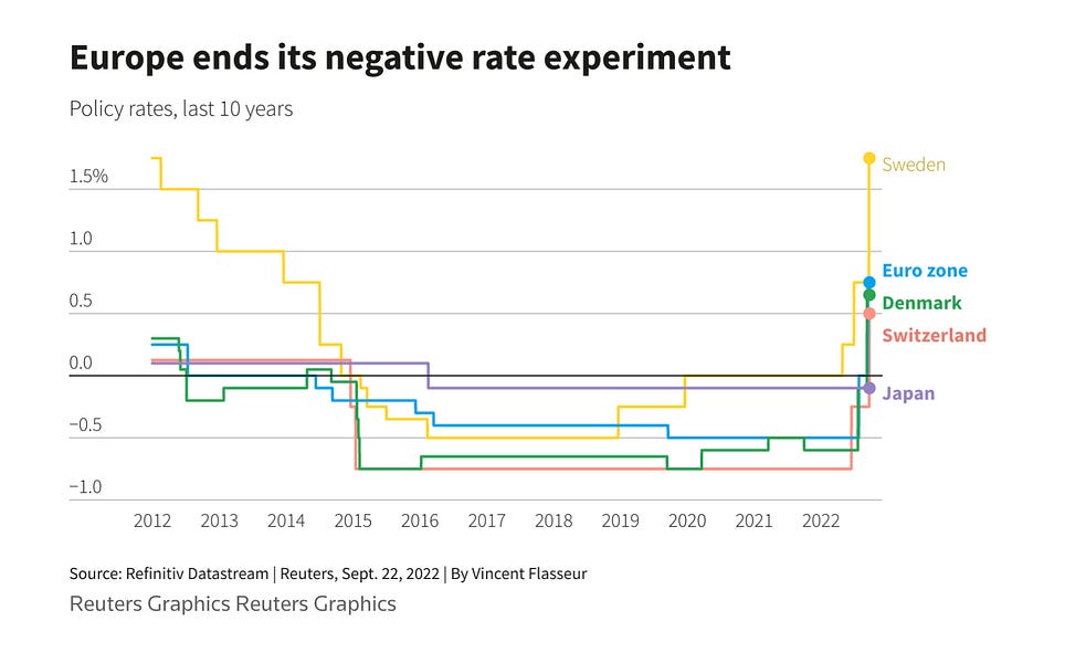 Negativzinsen Eine Ära geht zu Ende
