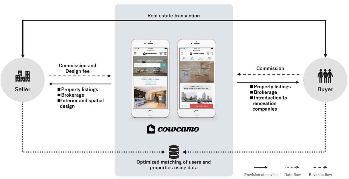 tsukuruba: Building The Redfin - And Soon-To-Be Opendoor - of Japan