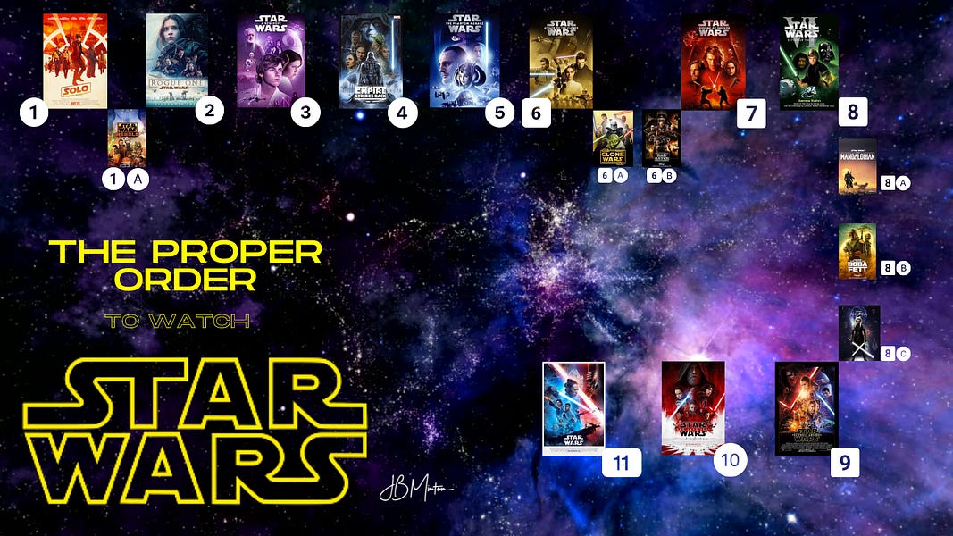 The Proper Order To Watch Star Wars by JB Minton 📺