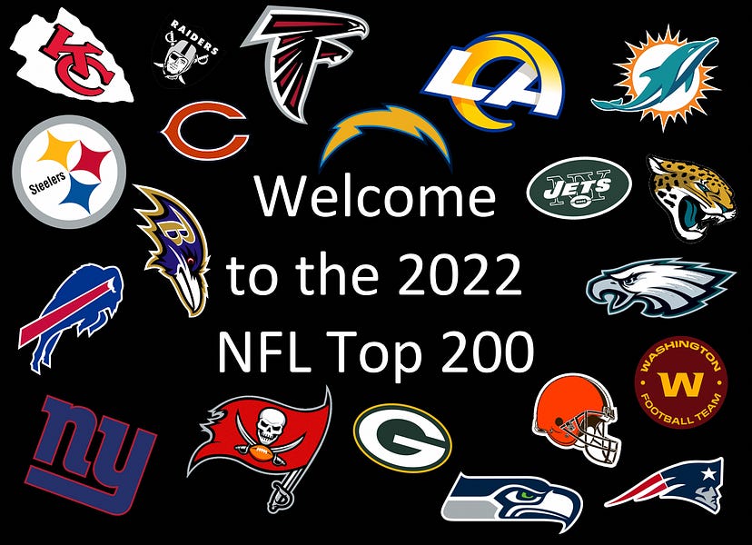 Ranking the Top 200 NFL players for 2022 Part 1