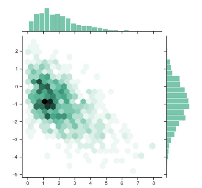 Getting Started With Python Plots Issue 115