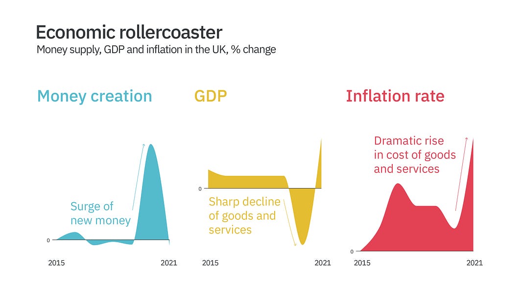 Inflation: starting from the top to understand the impact today