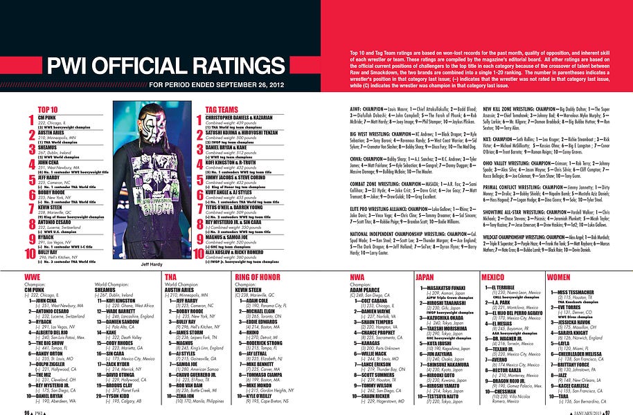 FROM THE VAULT Official PWI Monthly Ratings From 10 Years Ago
