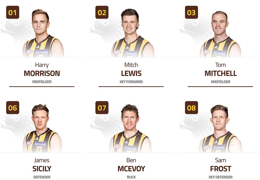 Every Hawks player reviewed - Hawks Insiders