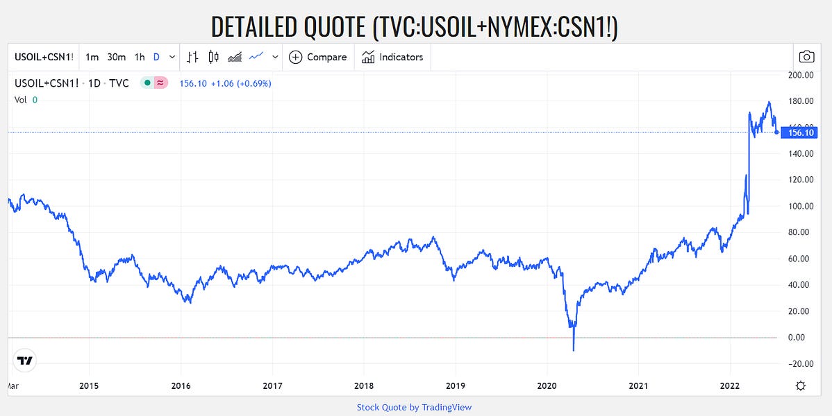 Suncor stock is cheap at today's prices by Michael Blair