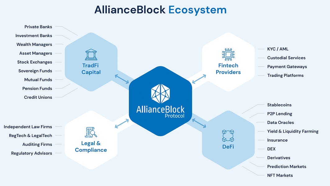 Alliance block crypto abundant blessings bitcoin