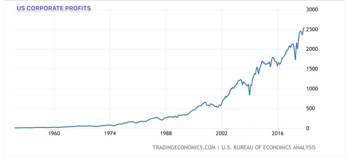 🔮 My outlook for 2023