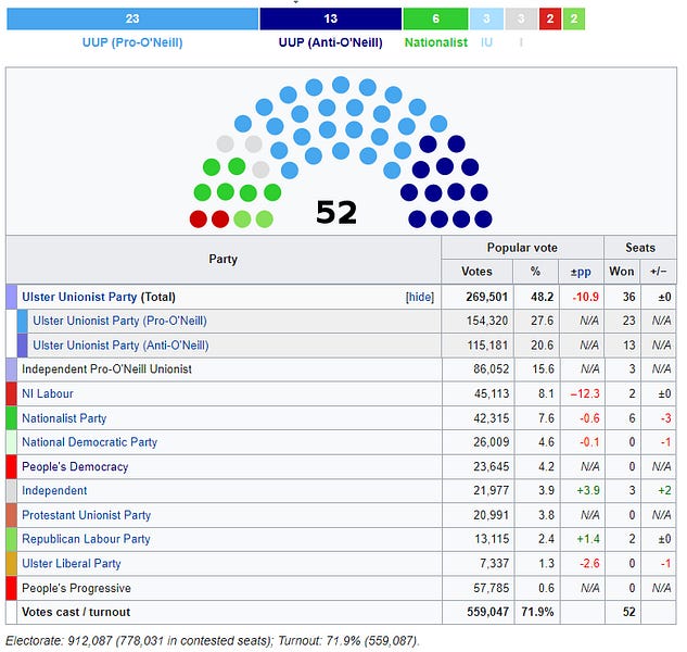 February 1969 General Election by Dan Darnoco