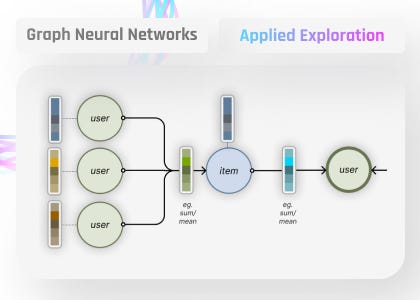 Why Machine Learning on Graphs should be the future of AI | Vuink.com