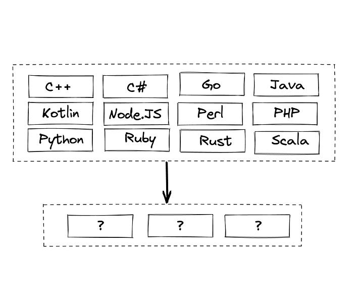 Consolidating Technologies - by Gergely Orosz