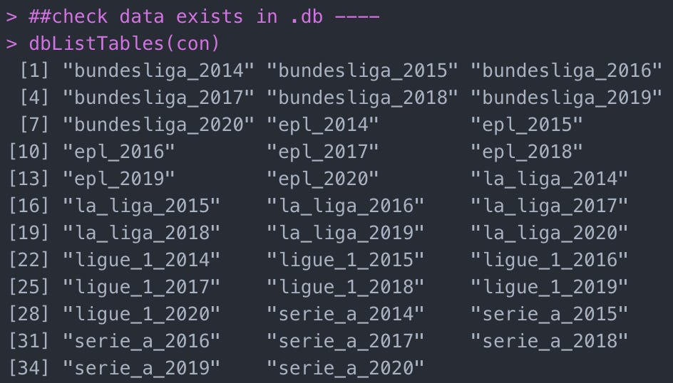 SQL in R - Football Data - BiscuitchaserFC