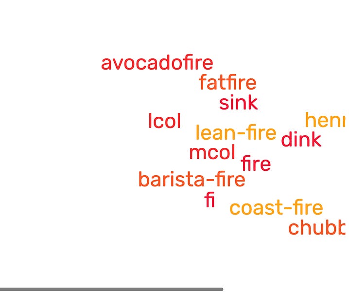 FIRE Acronyms Defined FAANG FIRE by Andre Nader