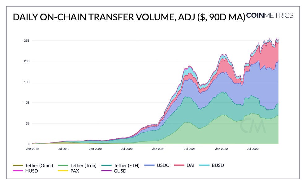 Coin Metrics’ State of the Network: Issue 183