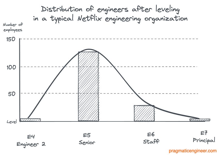 The Scoop Netflix’s historic introduction of levels for software