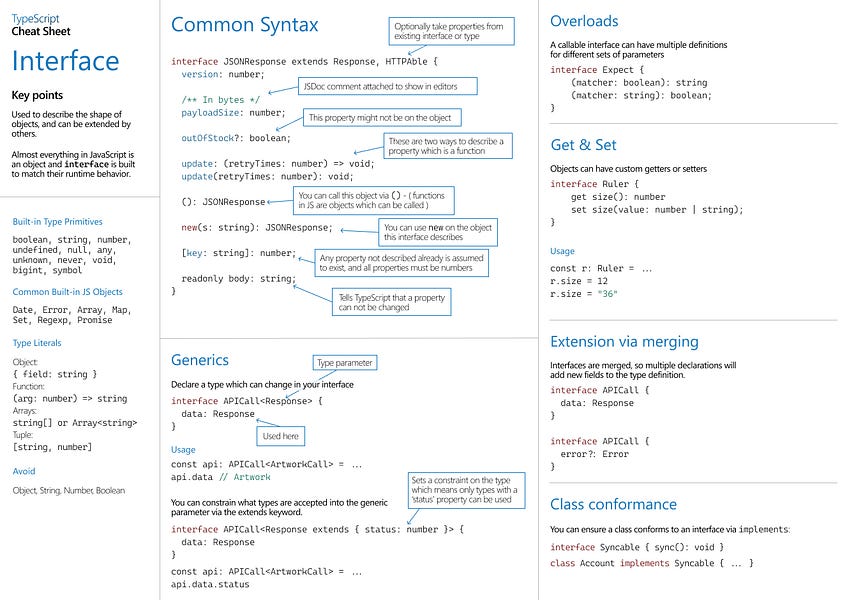 Simple.css, TypeScript Cheat Sheets, and Rust for Web tooling