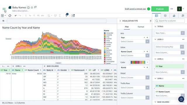 What Is Sigma Computing And Why They Raised $300 Million