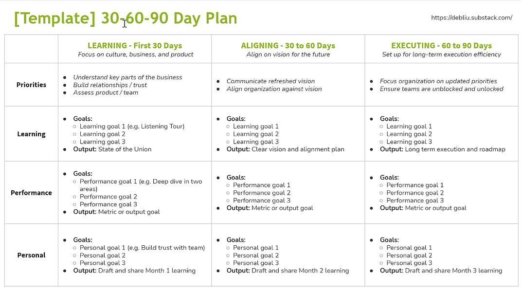 Make the First 90 Days Count by Deb Liu Perspectives