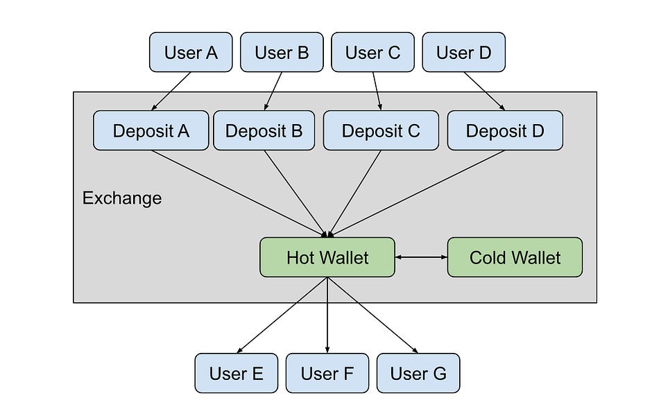 Coin Metrics’ State of the Network: Issue 184