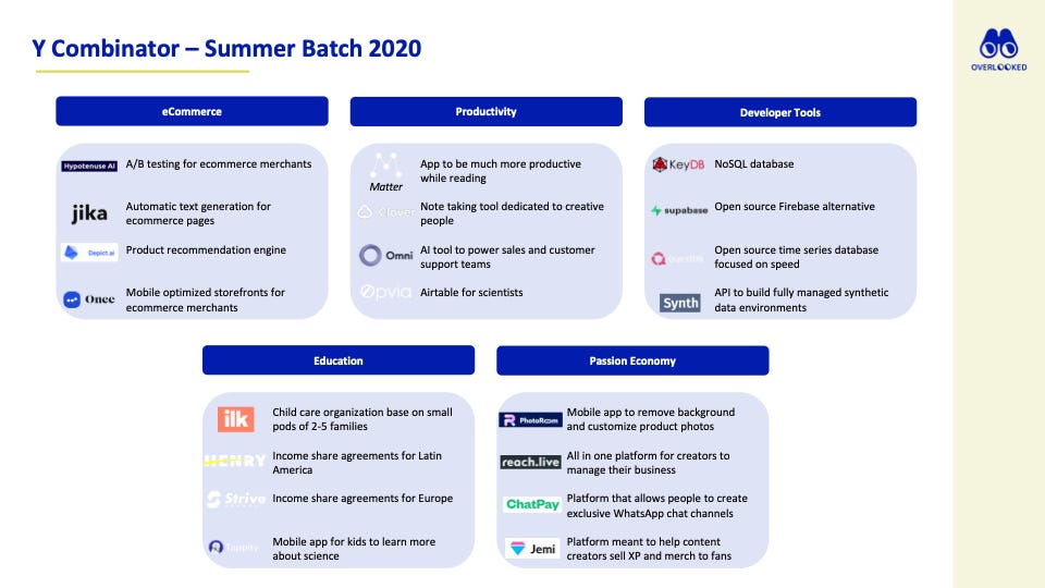 Y Combinator Functional Programming 🗺 Y Combinator - Summer Batch 2020