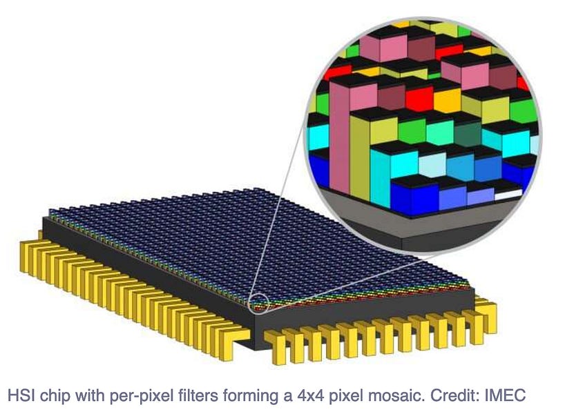 Hyperspectral Imaging, Bridge Integrity and Egg White Water Filters