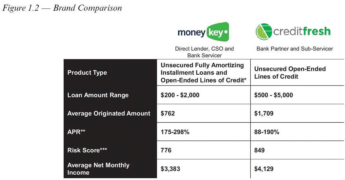 Tesis de inversión en Propel Holdings Inc.