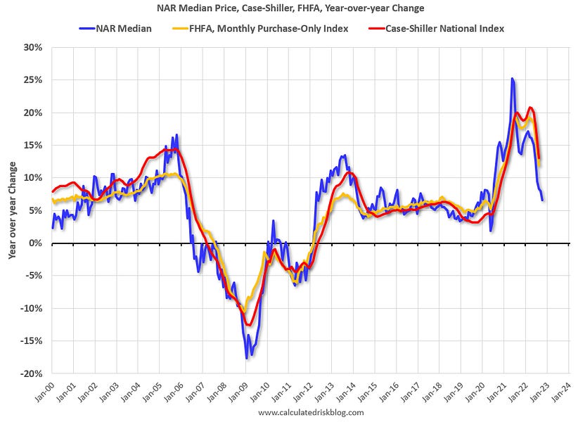 CaseShiller, FHFA House Prices Indexes and Conforming Loan Limits will