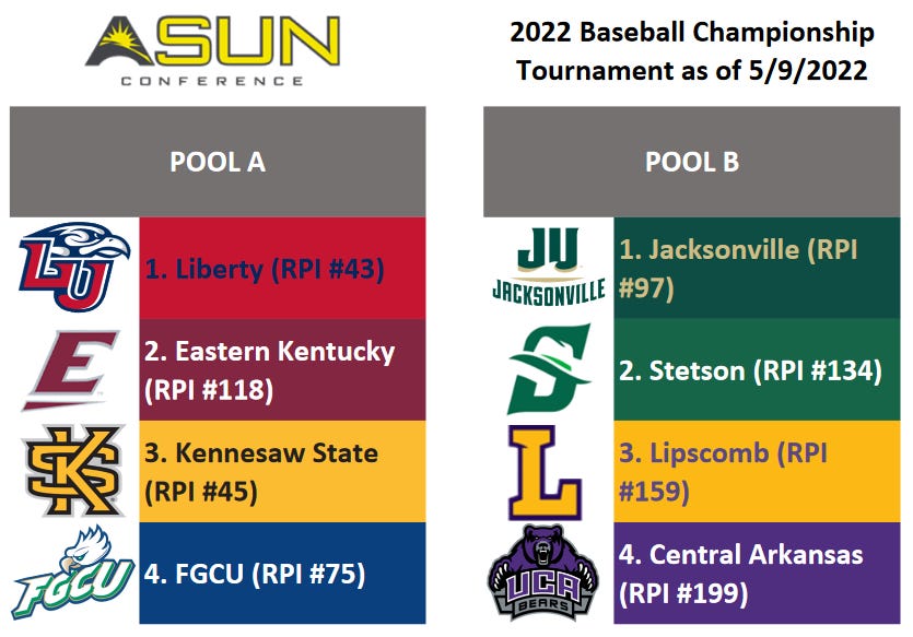 ASUN Baseball Tournament WEGOTDUDES