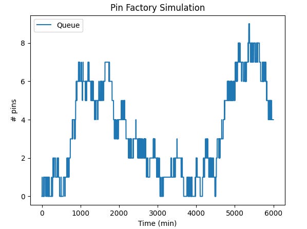 Batch, Flow, and Variability - by Brian Potter