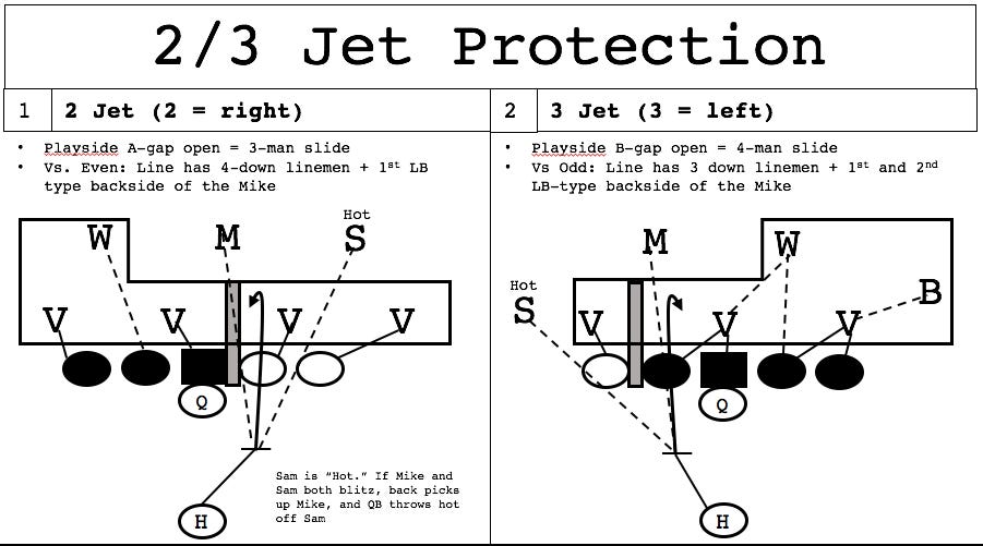 HalfSlide Protection Review and how to Incorporate it in Any Offense