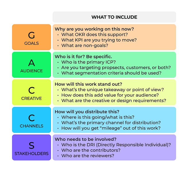 How to get your marketing team to drive more impact