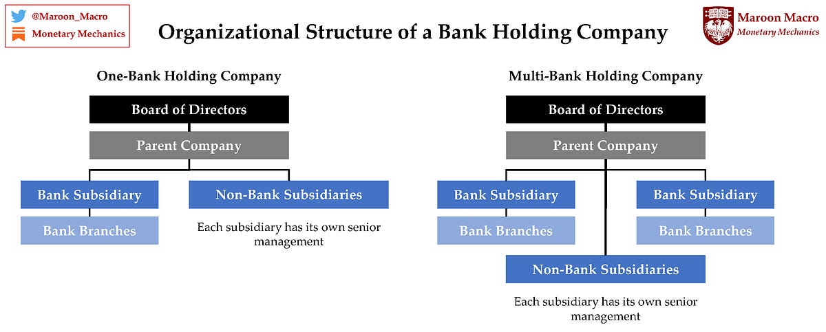 Issue #41: The Origins and Evolution of the Modern Monetary System
