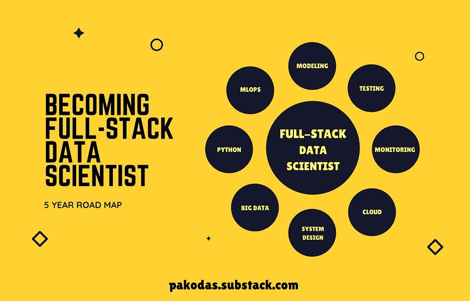 How To Become A Full Stack Data Scientist?