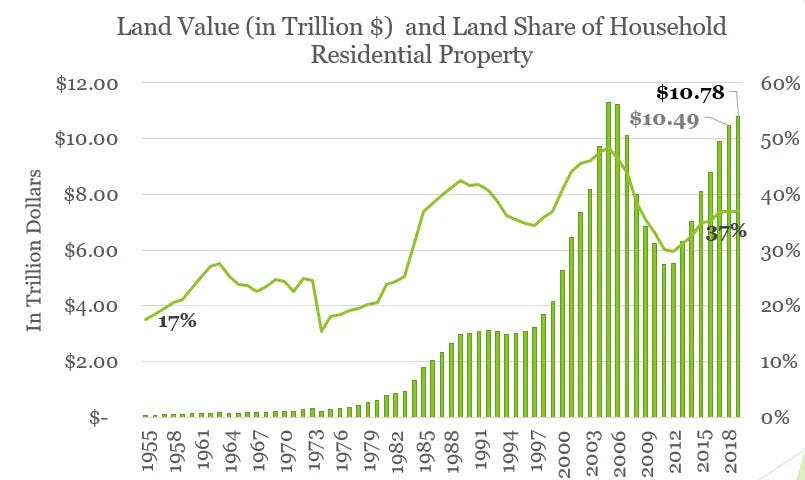 How Much Do Construction Costs Matter Some Factors That Affect The Price Of Housing